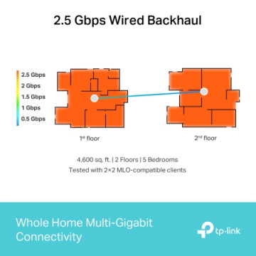 TP-Link Deco BE65 (3-PACK) BE11000 Whole Home Mesh | Giga Informatika