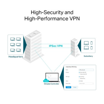 TP-Link ER706W Omada AX3000 Gigabit VPN Router | Giga Informatika
