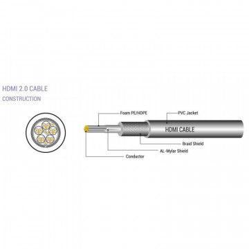 SBOX KABAL HDMI-HDMI 2.0 M/M 1,5M 4K