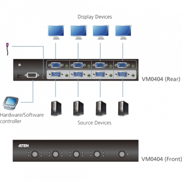 Valueline VGA switch, 4 x 4 audio/video + RS232 - VM0404-AT-G