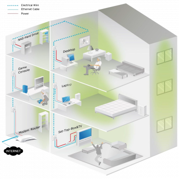 TP-LINK Mrežna strujna utičnica 600Mbps, set 2 kom - TL-PA4010KIT