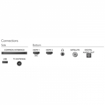 Philips Televizor LED FullHD 43" - 43PFS5505/12