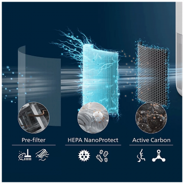Philips Filter za pročišćivač zraka PureProtect Mini 900 - FY0910/30