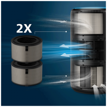 Philips Filter za pročišćivač zraka PureProtect Pro 4200 - FY4200/30