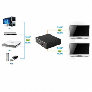 NN-Su HDMI razdjelnik, 1 ulaz - 4 izlaza, Full HD, HDCP - HDMI splitter 4/1