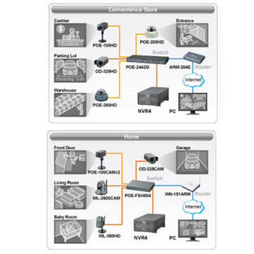 Airlive NVR4 Network Video Recorder