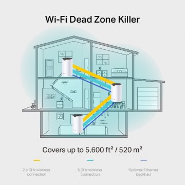 TP-Link Deco S7 (2-pack) AC1900 Mesh Wi-Fi sistem, | Giga Informatika