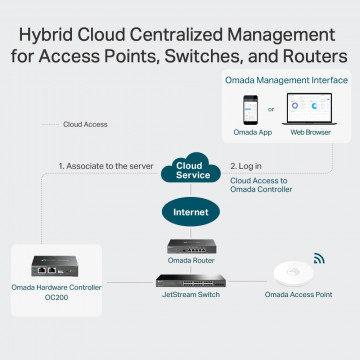 TP-Link OC200 Omada Cloud Controller, Centralized Management for Omada EAPs, 2 x 10/100 Port, 1xUSB 2.0, 1x Micro-USB Port, Up